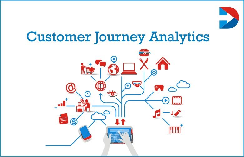 Customer Journey Analytics Visualizing The Customer Journey Experience Optimization