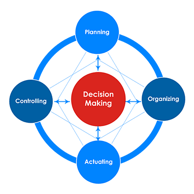 WordPress SEO AI Content Audit