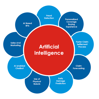 seo artificial intelligence