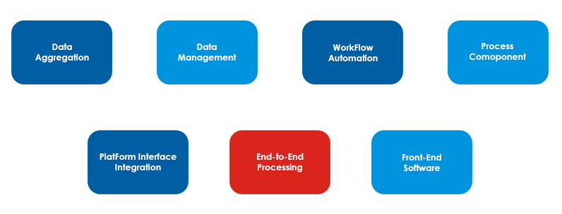 Digital Transformation Consulting