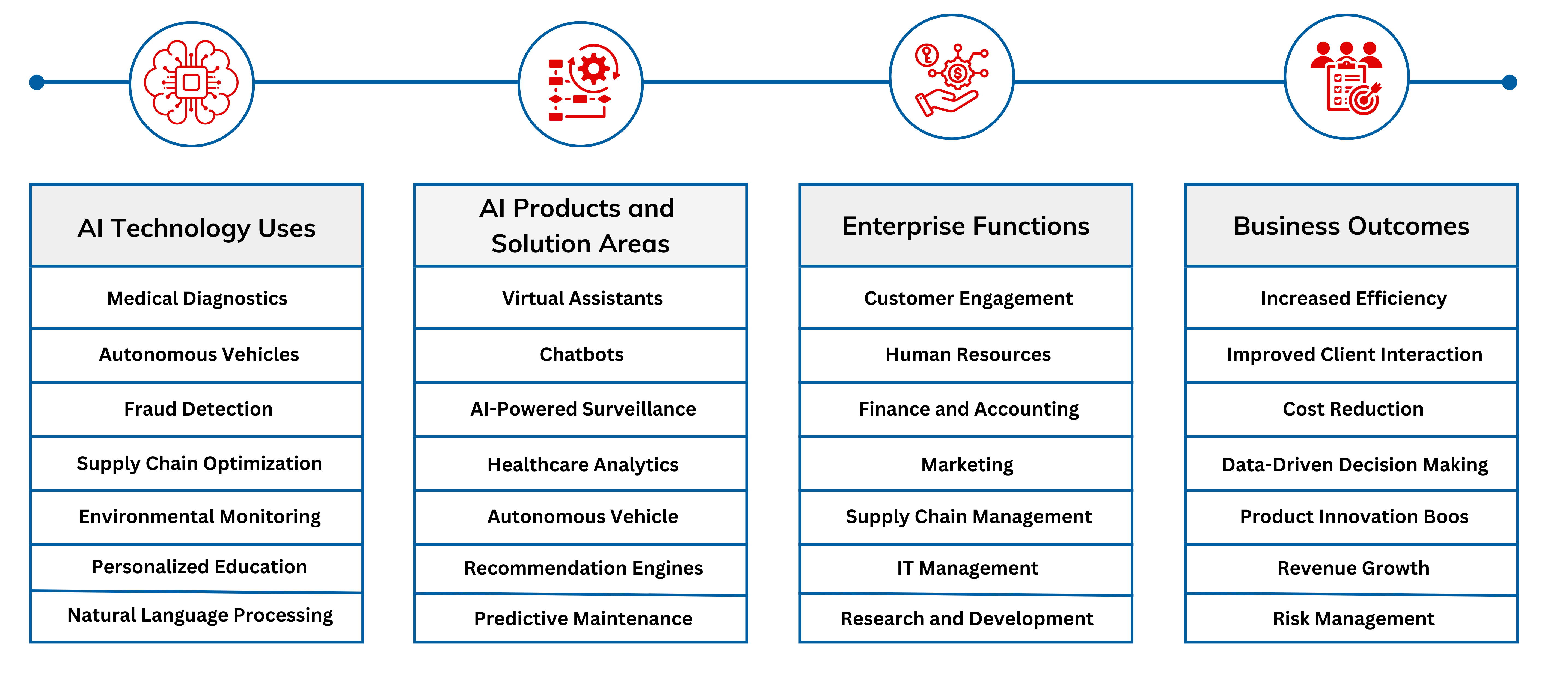 AI-Adaption-Framework-for-Organization-dotndotpic