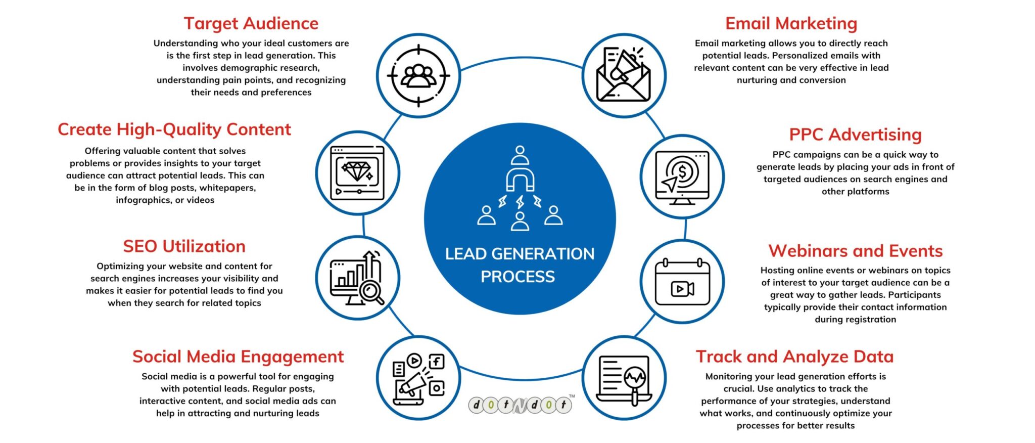 B2B Lead Generation Services That Fill Your Pipeline | Dotndot