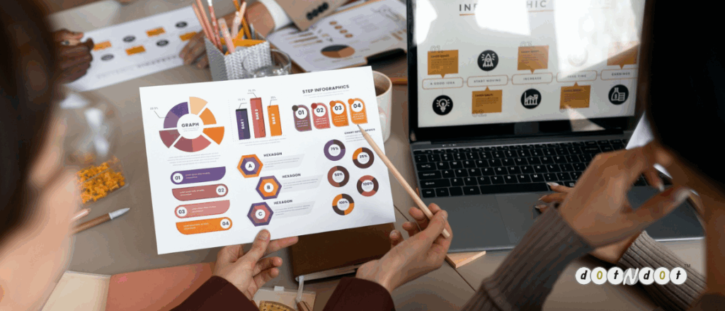 Essential Elements of Marketing