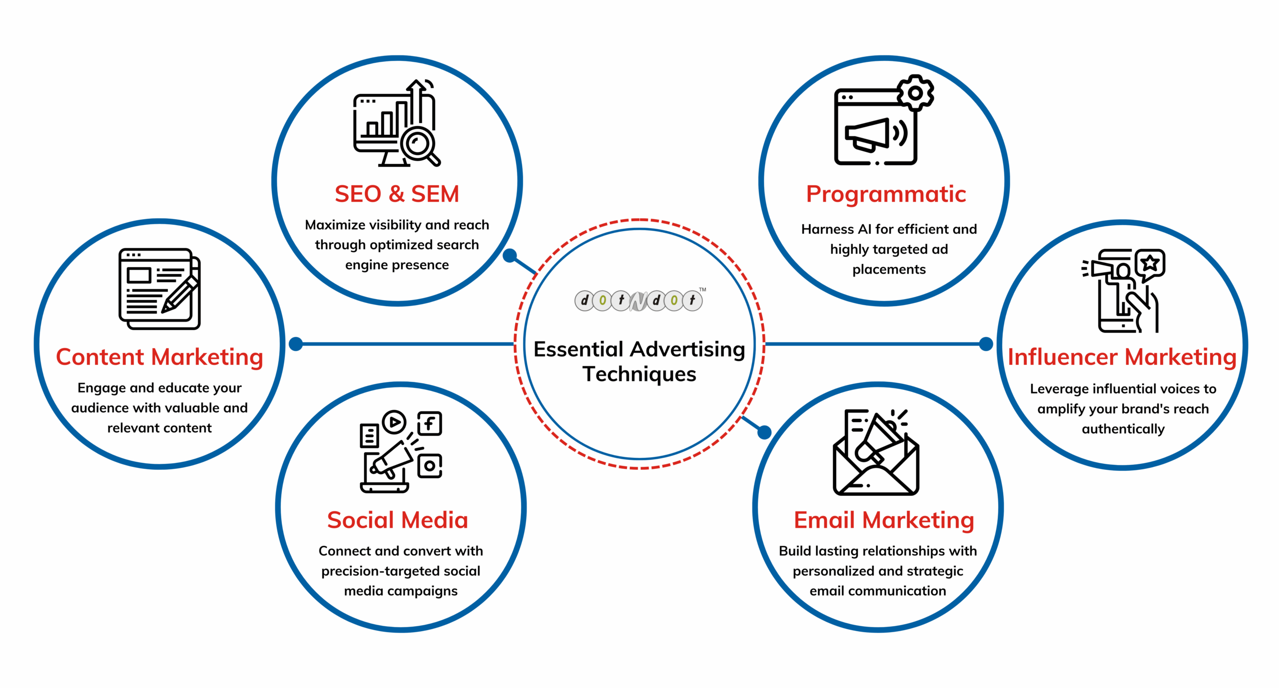 Key- Advertising- Strategies