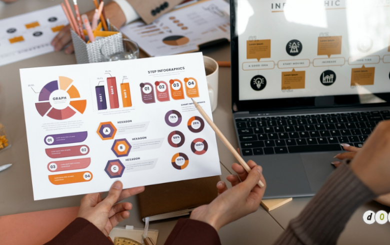 Essential Elements of Marketing