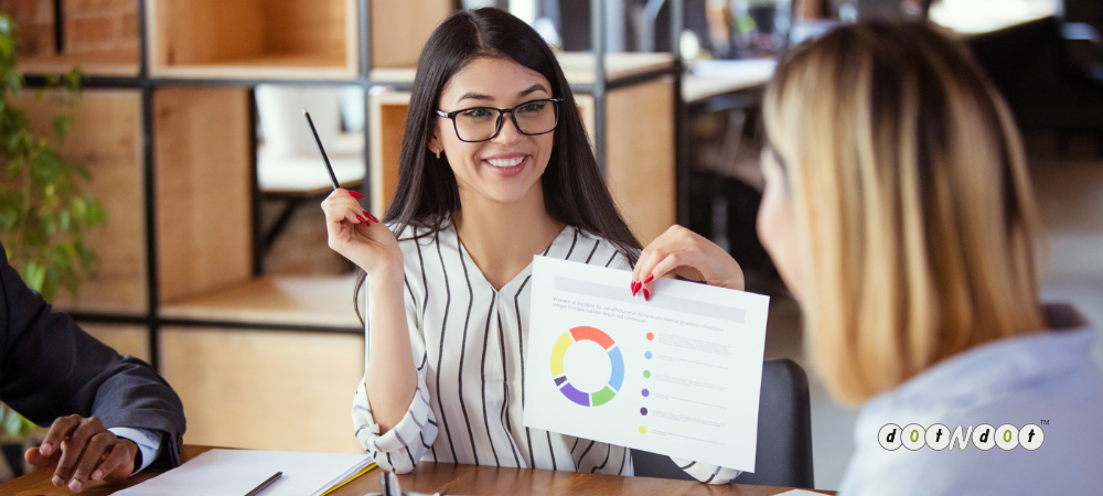 Measure Brand Equity